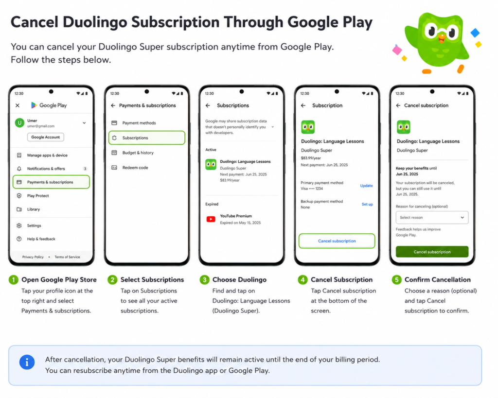 Infographic showing 5 mobile screen steps to cancel a Duolingo Super subscription through Google Play.